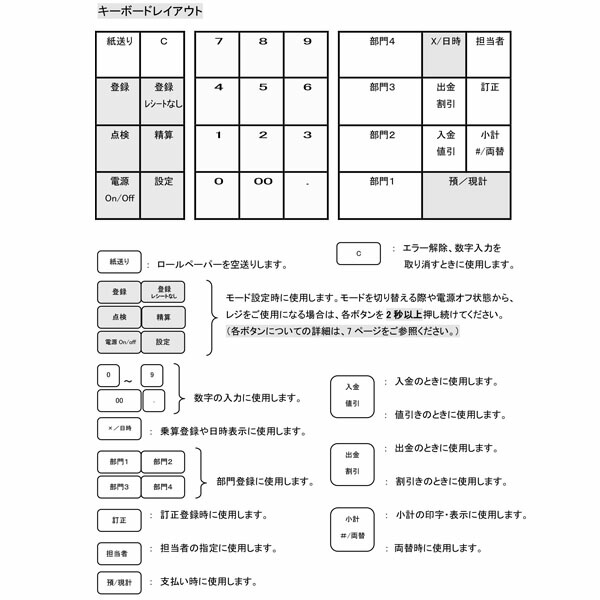 憧れ 送料無料 クローバー電子 レジスター Jet 1 普通紙タイプ 小型 シンプルタイプ 生活用品 インテリア 雑貨 文具 オフィス用品 レジスター レビュー投稿で次回使える00円クーポン全員にプレゼント オフィス用品 Indonesiadevelopmentforum Com