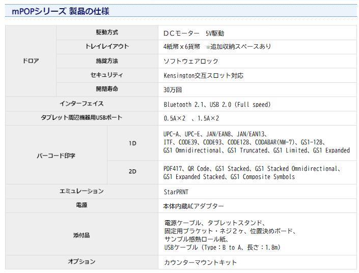 メール便なら送料無料】 シチズン システムズ CT-S651IIS2UBJ-WH-P