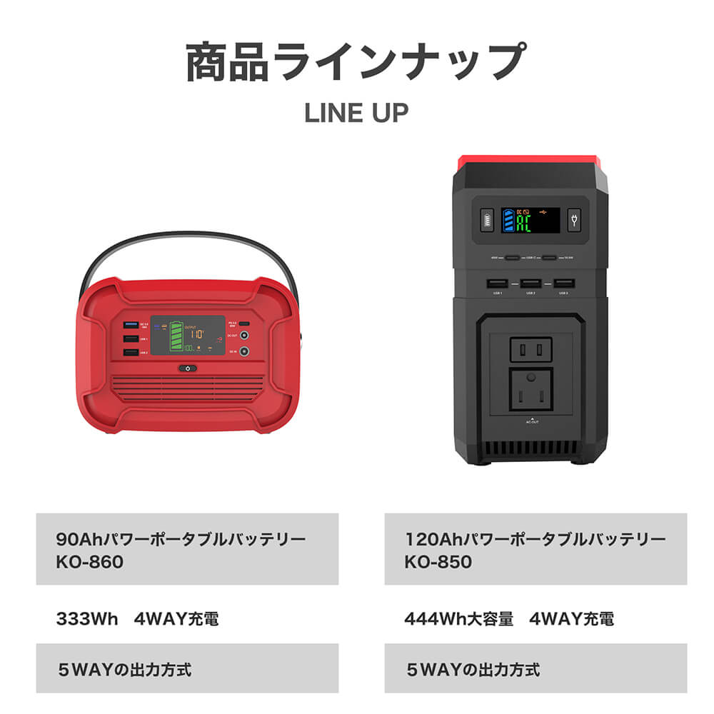 予備電源 家庭用 キャンプ Pse認証済 災害用備蓄品 瞬間最大500w 非常用電源 コンセント シガーソケット出力 ソーラーチャージャー Dc 防災セット 非常用電源 Ac Usb 大容量 災害時 超大容量 充電器 ソーラー充電 ポータブル電源 蓄電器 その他 停電対策 ピースアップ1