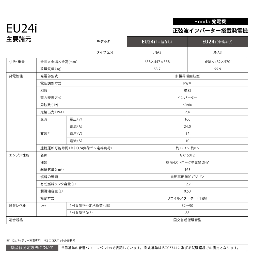 ホンダ発電機 Eu24i 充電器 ポータブル発電機 非常用電源 小型 車輪あり 団体用 防災用 家庭用