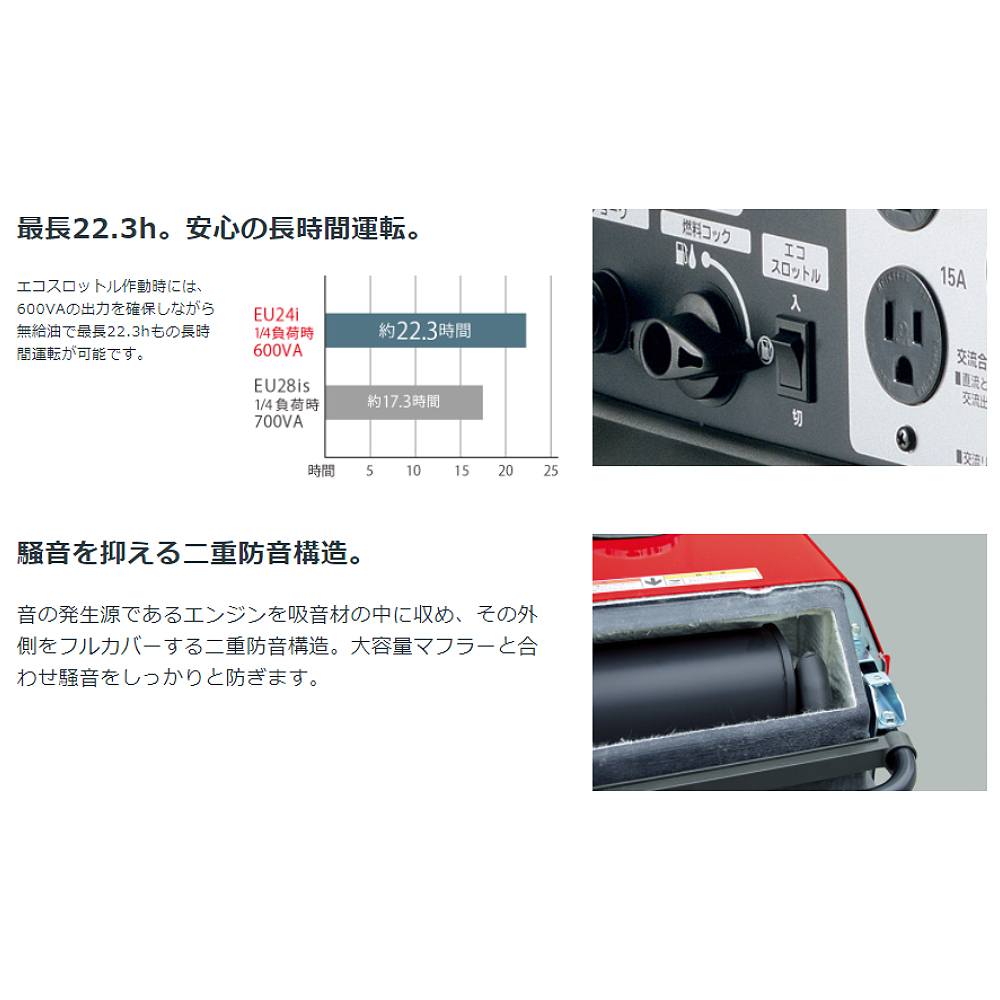 ホンダ発電機 Eu24i 充電器 ポータブル発電機 非常用電源 小型 車輪あり 団体用 防災用 家庭用