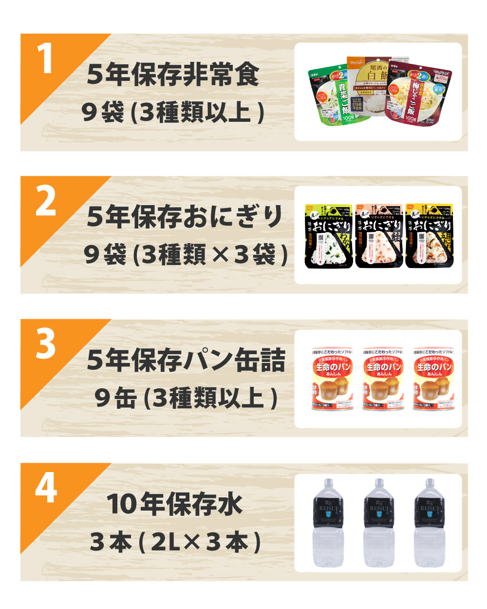 防災セット 10年保存水付 非常食 家族3人分の非常食3日間分と保存水 箱入りで団体様用備蓄にも便利 防災専門店の長期保存食セット 手が汚れていても食べられる 防災食セット 防災関連グッズ 防災グッズ アルファ米 パスタ パンの缶詰 災害備蓄用パン 3日間