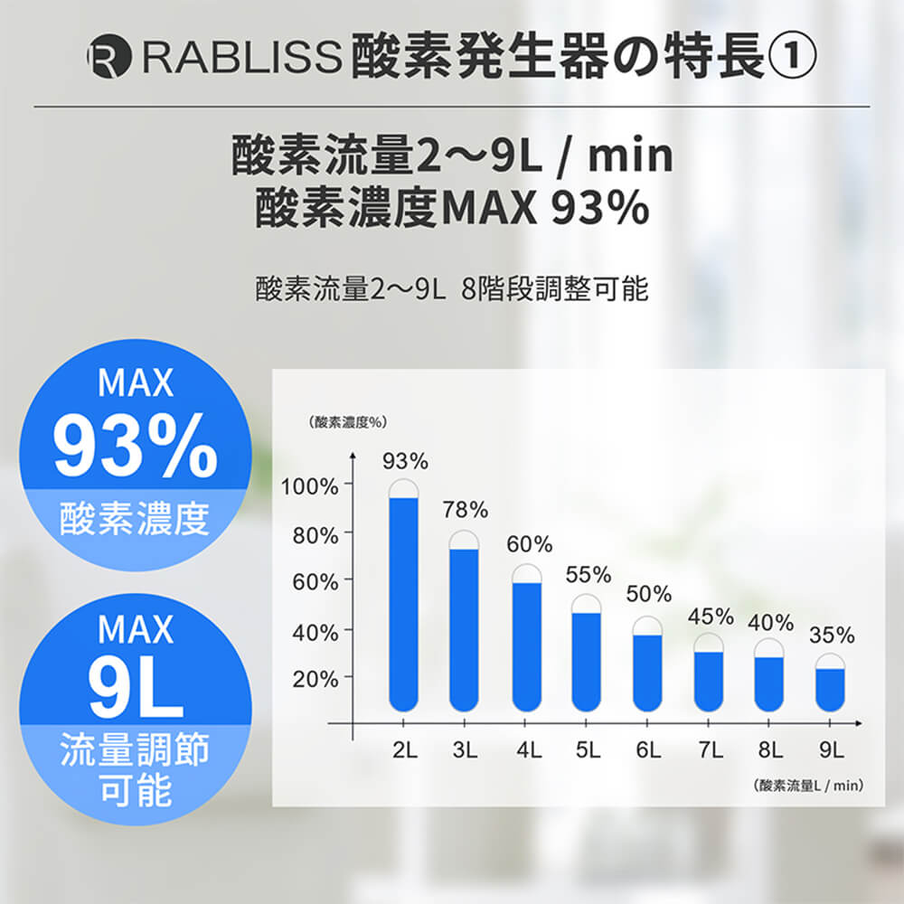 RABLISS 酸素発生器 KO306 酸素濃度最大93％ 最大流量9L odmalihnogu.org