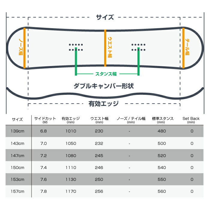 FNTC TNT 2021-22 2022 BLACK GREEN R ROCKER エフエヌティシー スノーボード ティエヌティ ブラックグリーン メンズ  レディース ロッカー 日本正規品 板 から厳選した R