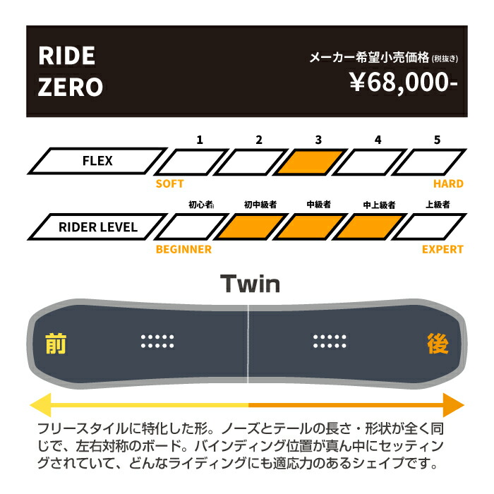 Ride Zero 2021 22 スノーボード ライド オメガ 2022 借り切る商い物 Effie Europe Com