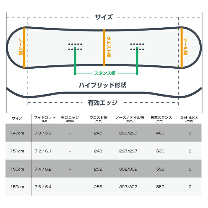 Ride Zero 2021 22 スノーボード ライド オメガ 2022 借り切る商い物 Effie Europe Com