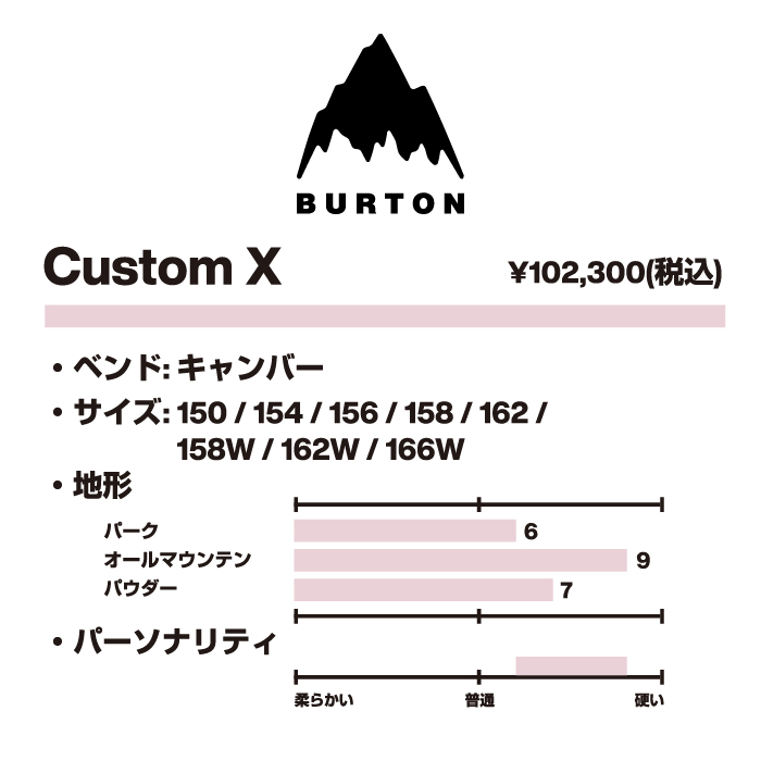 21-22 BURTON スノーボード カスタム キャンバー 162w ワイド 早い者