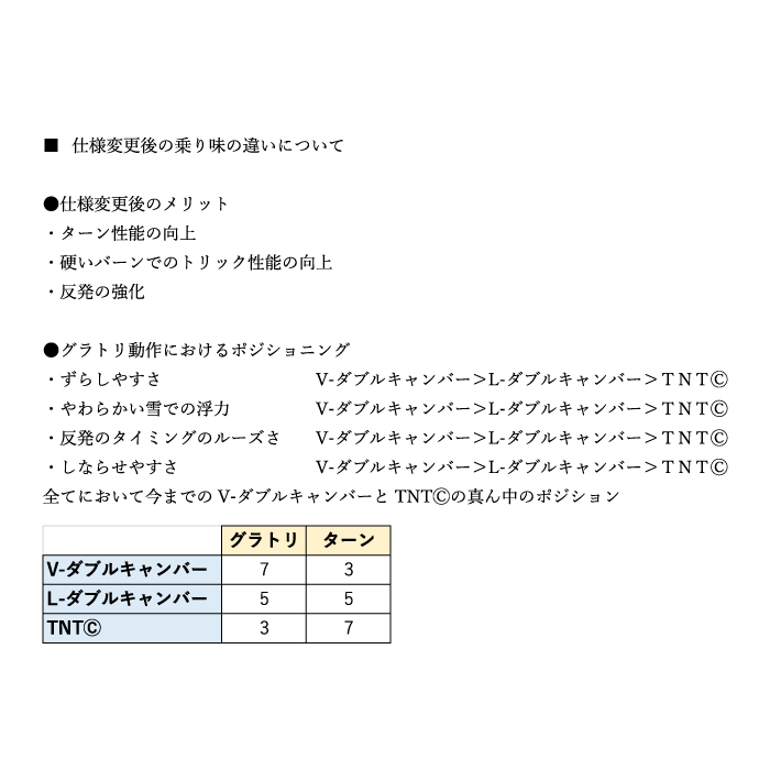 2022-23 FNTC TNT ロッカー Yellow ROCKER 2023 ダブルキャンバー 板