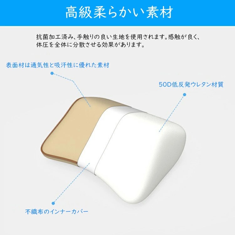 車シートクッション 低反発 車内用品 クッション ネックパッド 車用クッション ウレタン 運転席 腰痛 カークッション ドライブ 長距離運転 クッション 頭 首 腰 肩 背もたれ 背中 ヘッドレスト 腰当て 背当て カーまくら 旅行 一年保証 送料無料 Alittlepeaceofmind Co Uk