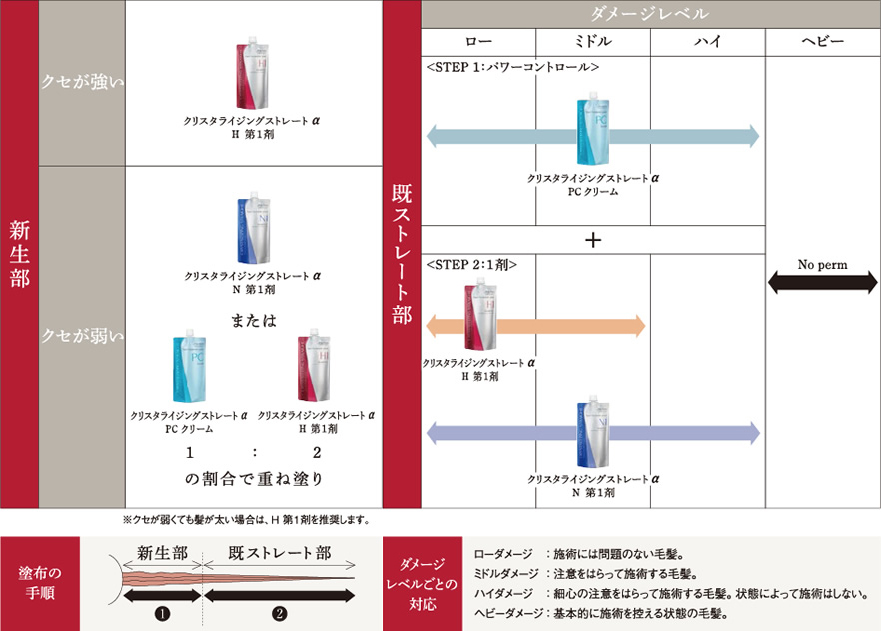 ☆大人気商品☆ 資生堂 クリスタライジングストレート α 縮毛矯正剤