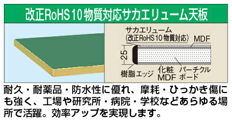 御役目台オプション天板（中量用天板）（ＫＴ－９０６０ＦＴＥＮＣ）W900×D600×H25【サカエ】※代引決済不可、人間宅送りとどける不可