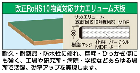 御役目台オプション天板（中量用天板）（ＫＶ－９０６０ＦＴＥＮＣ）W900×D600×H30【サカエ】※代引決済不可、人間宅送りとどける不可