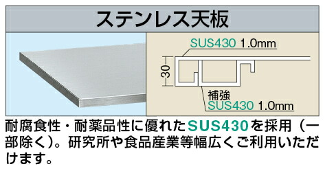 御役目台オプション天板（ステンレス鋼天板）（ＳＵ４－９０６０ＴＮＣ）W900×D600×H30【サカエ】※代引決済不可、人間宅送りとどける不可