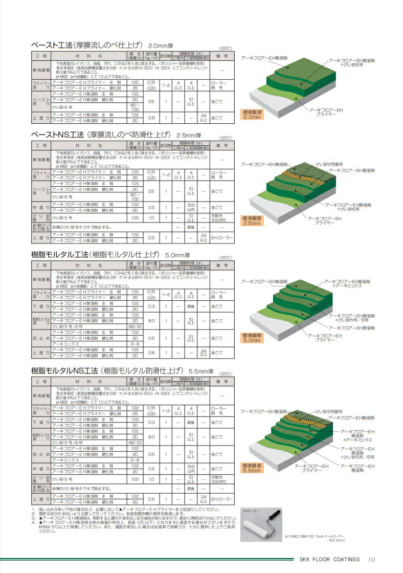 安い 激安 プチプラ 高品質 アーキフロアーEH無溶剤 つや有り 18kgセット 標準色 耐薬品高強度無溶剤形エポキシ樹脂系塗床材 エスケー化研  learnarabicmusic.com