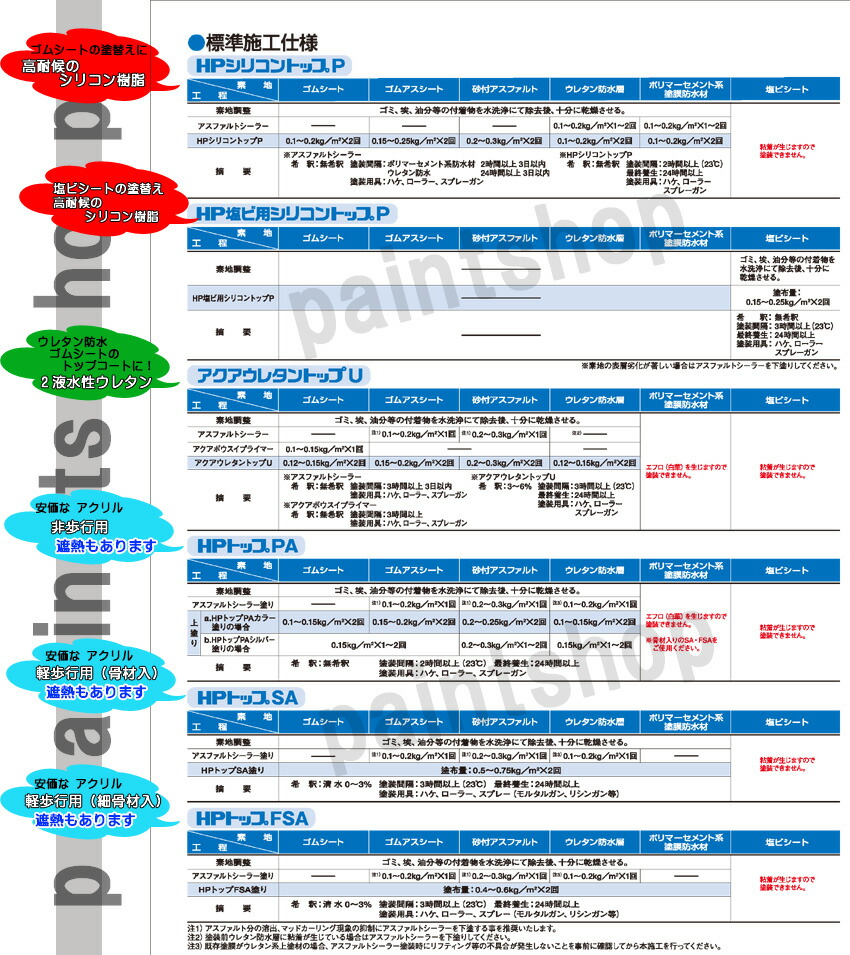 高速配送 楽天市場 Hpトップpa 15kg 水性塗料 ゴムシート防水の塗替えに ペイント ショップ 全国組立設置無料 Www Lexusoman Com
