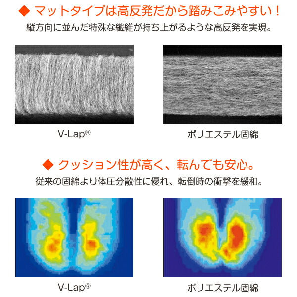 市場 防滑防水ダイナグリップ 100×100cm マットタイプ 介助 介護 国産