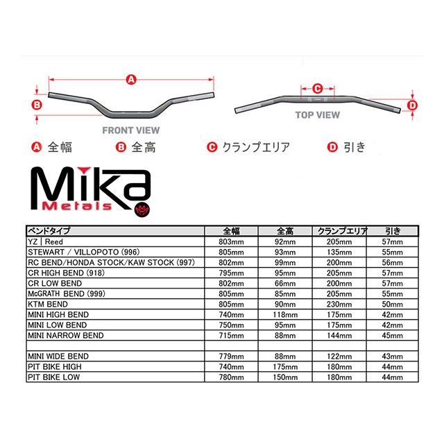 MIKA Metals 汎用 RAW ハンドル関連パーツ シリーズ テーパーハンドルバー バーパッドカラー バイク用品 | windowmaker.com