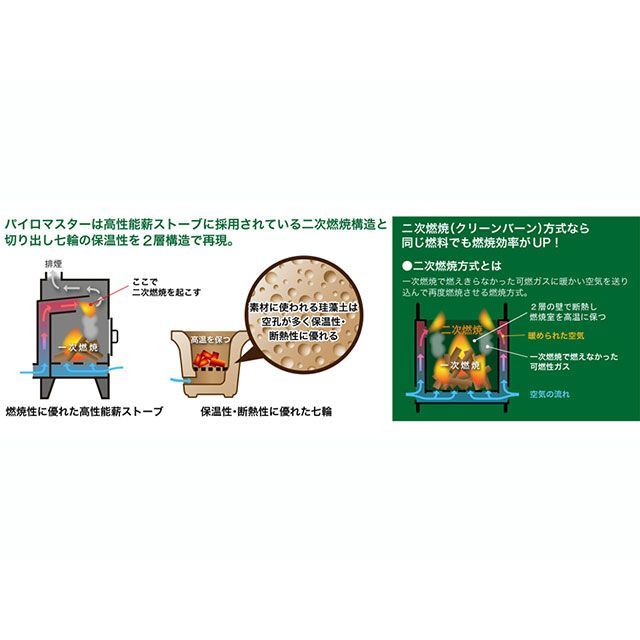 数量は多 無料雑誌付き Conifer Cone ストーブ グリル類 パイロマスター2 コニファーコーン パークアップバイク 店 無料長期保証 Ladiclinic Ladilaservision Com