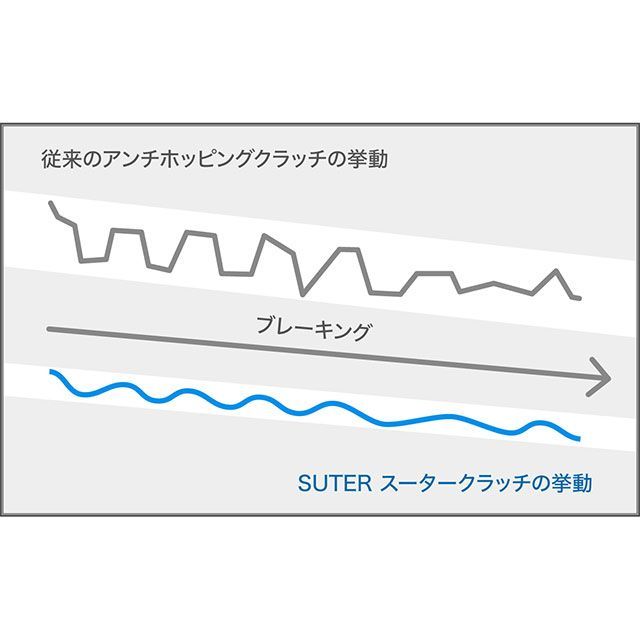 専門店では 正規品 SUTERCLUTCH 998 クラッチ SUTER スーター Ducati