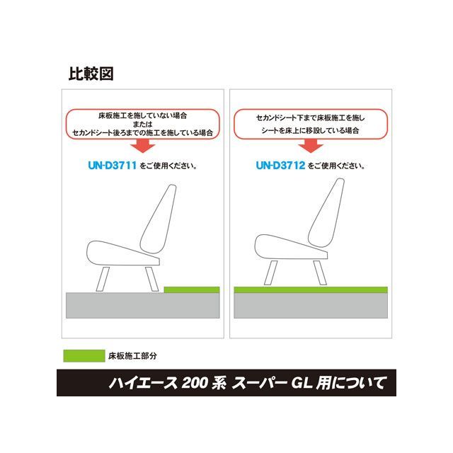 1284円 1周年記念イベントが unit 輸送用品 ホイールチョックキット ベーシックセット用車種別取付キット ハイエース200系スーパーGL  ユニット