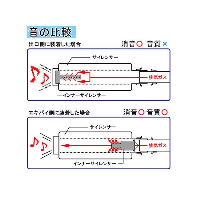 ライズコーポレーション 汎用 インナーサイレンサーA 50mm シルバー