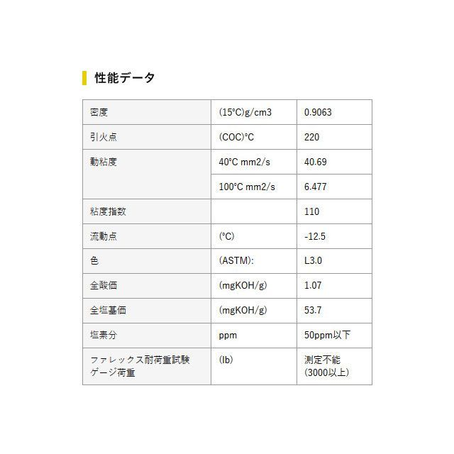 市場 雑誌付き 4cycle SUPER for 4サイクルエンジン用 ECO ZOIL オイル添加剤 スーパーゾイル