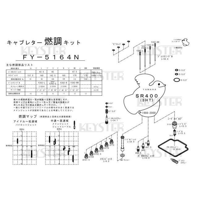 全商品オープニング価格 KEYSTER キースター キャブレター燃調キット