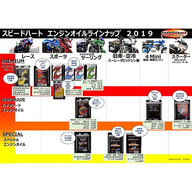 １着でも送料無料】 Speed Heart Heart:スピードハート Mini 4ミニバイク専用 10W-40 容量 