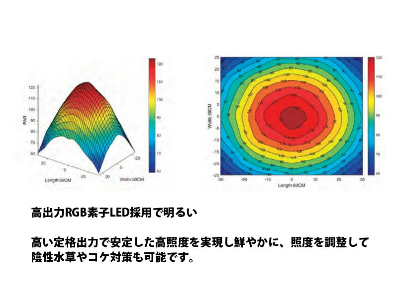 飼育用品 器具 Slim 水草使用可能ledライト熱帯魚 アクアリウム お取り寄せwrgb Wrgb ９０ Slim Rgb素子ledチップ照明 ペットバルーン支店