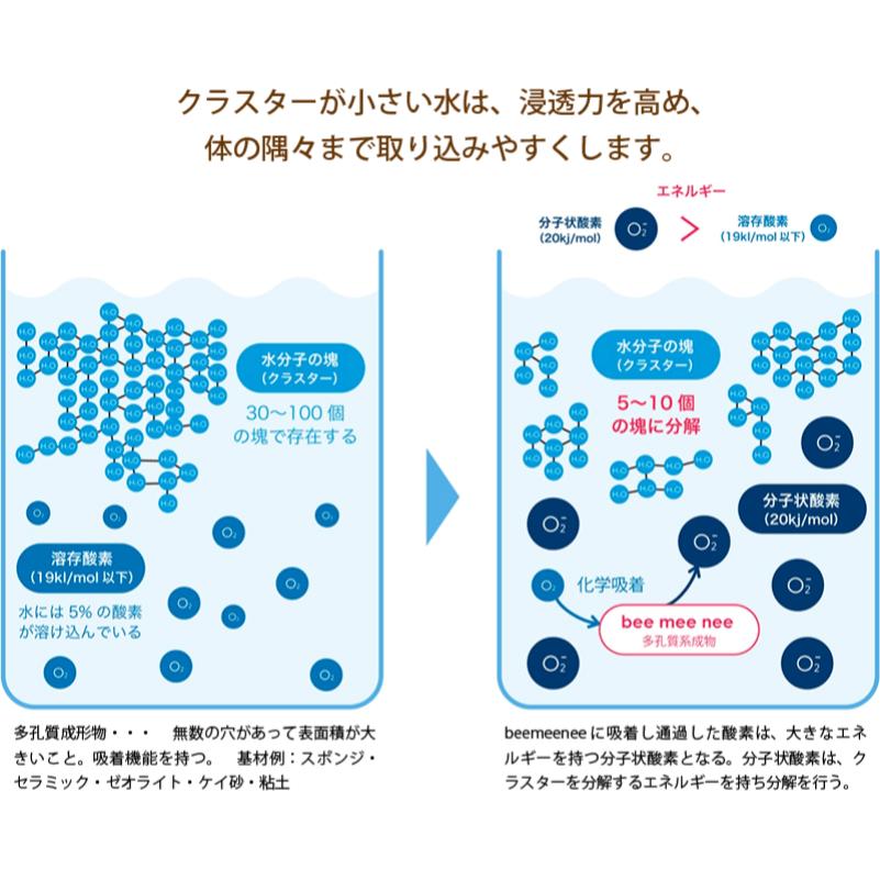 楽天市場 送料無料 ペロqおまけ付き セラスト ビーミーニー Bee Mee Nee 改水セラミック触媒 ケラモス犬猫用 熱中症対策 水 飲料水 ウォーター 犬 猫 ペット用 犬猫用 ペットグッズ ペット用品 ペットスタジオ