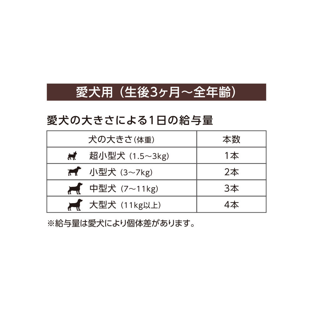 楽天市場 フォーキャンス ぺろっとペットデザート マンゴー 15gｘ7本 ペットゴー 楽天市場店