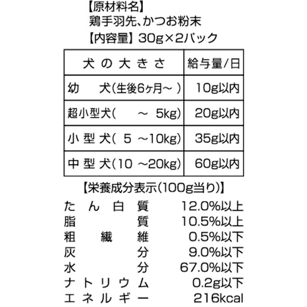 楽天市場 アドメイト 鶏の手羽先の先 鰹粉末配合 60g レトルト 手羽 国産 イヌ いぬ ドッグ 犬用おやつ ドッグフード 無添加 ソフト 全犬種 超小型犬やシニア犬でも食べやすいやわらかいレトルト仕上げ Add Mate Petio Online Shop 楽天市場店