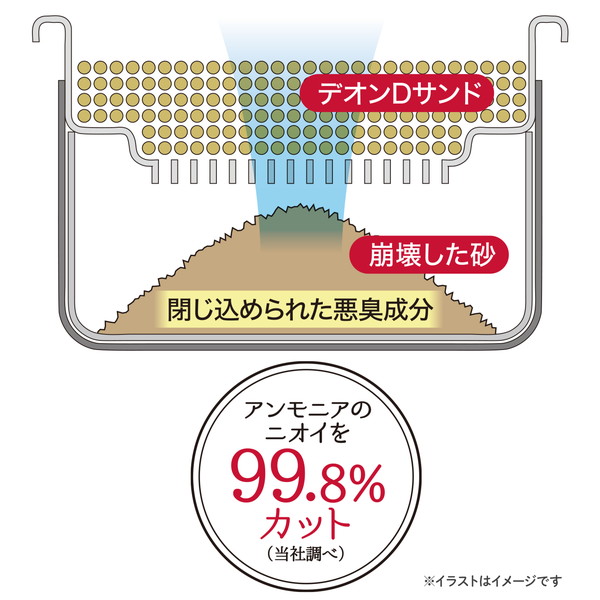 ペティオ 猫システムトイレ用 4L Petio ねこ トイレに流せる トイレに流せる猫砂デオンDサンド ネコ ベントナイトフリー 全年齢 国産 木粉  燃やせる 瞬間的な消臭効果 砂 軽い 値引き トイレに流せる猫砂デオンDサンド