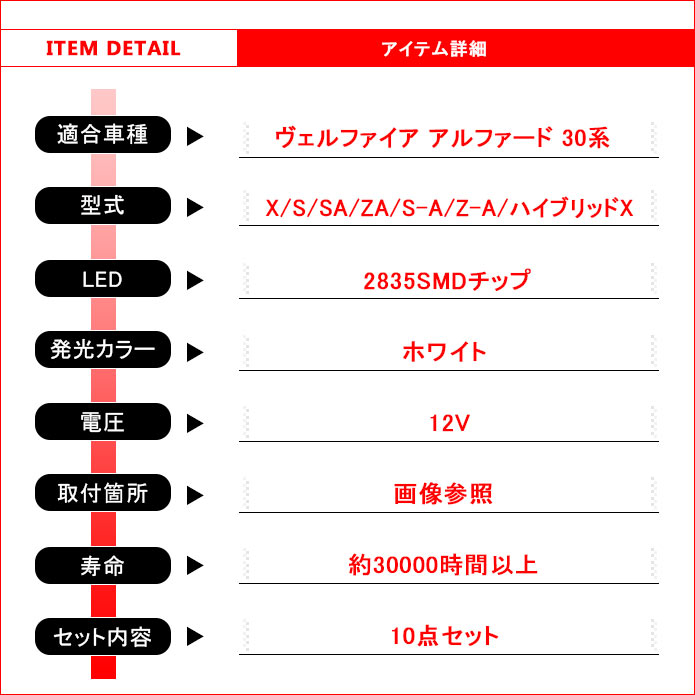アルファードヴェルファイア30系前期後期LEDルームランプ10点セットホワイトSMD2835チップ車種専用室内灯ライト