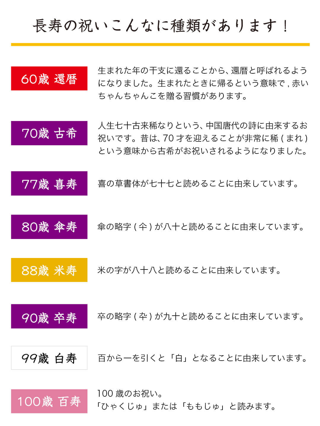 米寿に差しあげる長寿のおお祝い清福べア 事例御側 米寿 お祝い 贈呈 御祖母 お祖父さん上 ぬいぐるみ ちゃんちゃんこ 年紀 進上 祝い テディベア くま 米寿祝い 父の年月日 お誕生日 贈物 際やかオプション日時縫い可 Acilemat Com