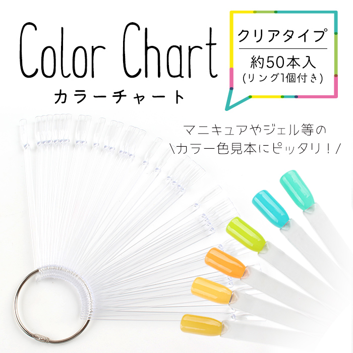 Nail Type Chart