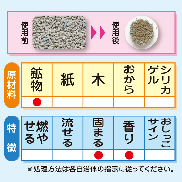 大量入荷 デオサンド オシッコのあとに香りで消臭する砂 ナチュラルソープの香り 5L www.lripeo.go.th