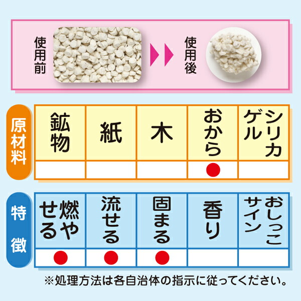 送料込 トフカスタブ 7L www.geodavi.it