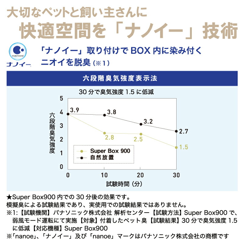 返品送料無料】 トリミングドライヤー ボックスドライヤー ドリペット ダブル ナノイー付 ドリーム産業 メーカー保証 乾燥室 業務用 ペット用 犬用  fucoa.cl