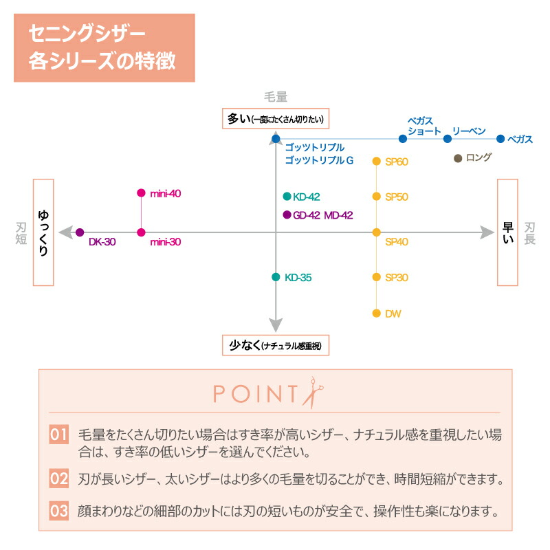 セニングシザー各シリーズの特徴