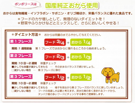 楽天市場 国産 ピュア おから ドライ 0g 犬用 ふりかけ ダイエット パウダー ペット用品 ペットフード みんな笑顔