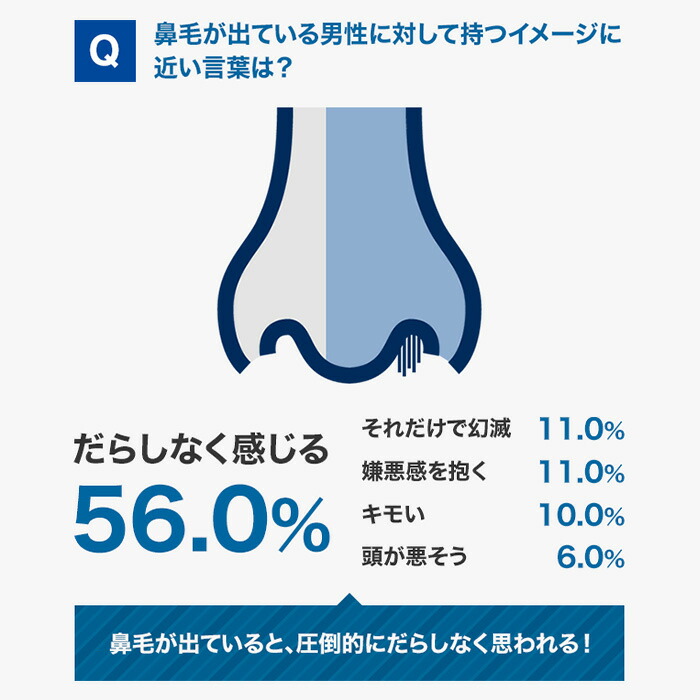 楽天市場 新商品 フィリップス 鼻毛 耳毛 眉毛トリマー Nt3650 16 毛カッター ムダ毛処理 エチケットカッター 1台3役 防水 丸洗い 長さ調整 丸洗い可能 プレゼント ギフト フィリップス公式オンラインストア