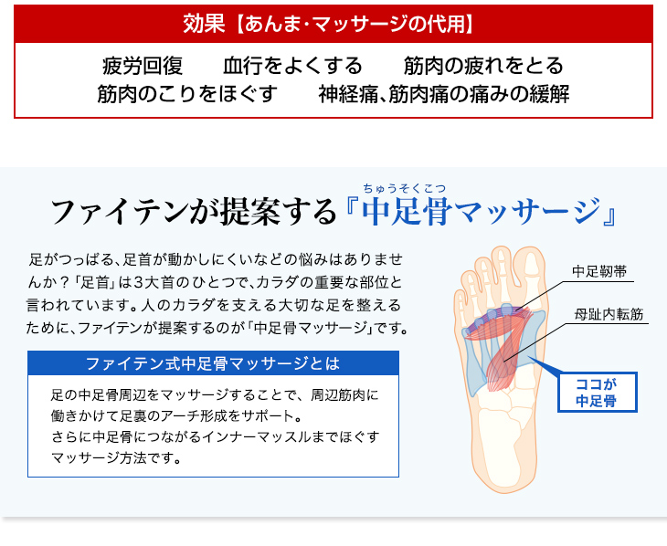 楽天市場 ファイテン ソラーチ Blue 管理医療機器 フットマッサージ機 1年保証 疲労回復 中足骨 アーチ 疲れにくい足へ ファイテンスポーツ楽天市場店