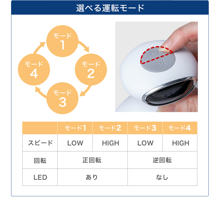 新品】ファイテン 健光浴ヘッドスパ ［頭・顔・体トータルケア］ | www