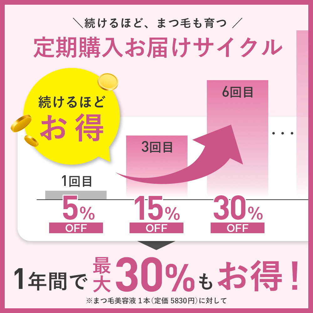 【シリーズ累計200万個】まつ毛美容液PHOEBE BEAUTY UP(フィービービューティーアップ) アイラッシュセラム 5mL ぱっちり愛されまつ毛 マツゲ 睫毛 睫毛美容液 伸びる まつエク 涙袋 ぷっくり ヒト幹細胞 色素沈着 成分フリー