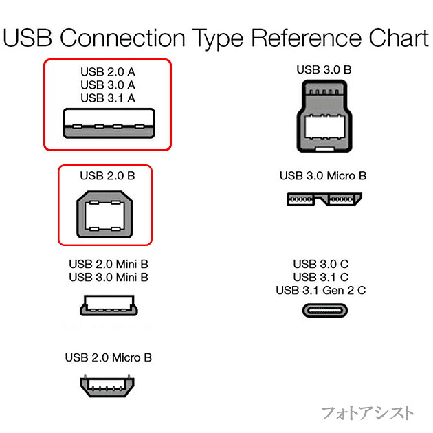 楽天市場 Casio カシオ対応 Usb2 0ケーブル A Bタイプ 3 0m 電子ピアノ接続などに 送料無料 メール便の場合 フォトアシスト 楽天市場店