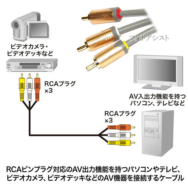 贅沢品 AVケーブル ビデオケーブル 赤白黄 ピンコード RCA プラグ 1.0m 送料無料 AVコード 赤白黄 ピンコード RCA プラグ 1.0m ブラック 1本 ケーブル 3ピン−3ピンケーブル用途多彩 アナログケーブル RCA端子 電気信号 映像 音響機器 JPY