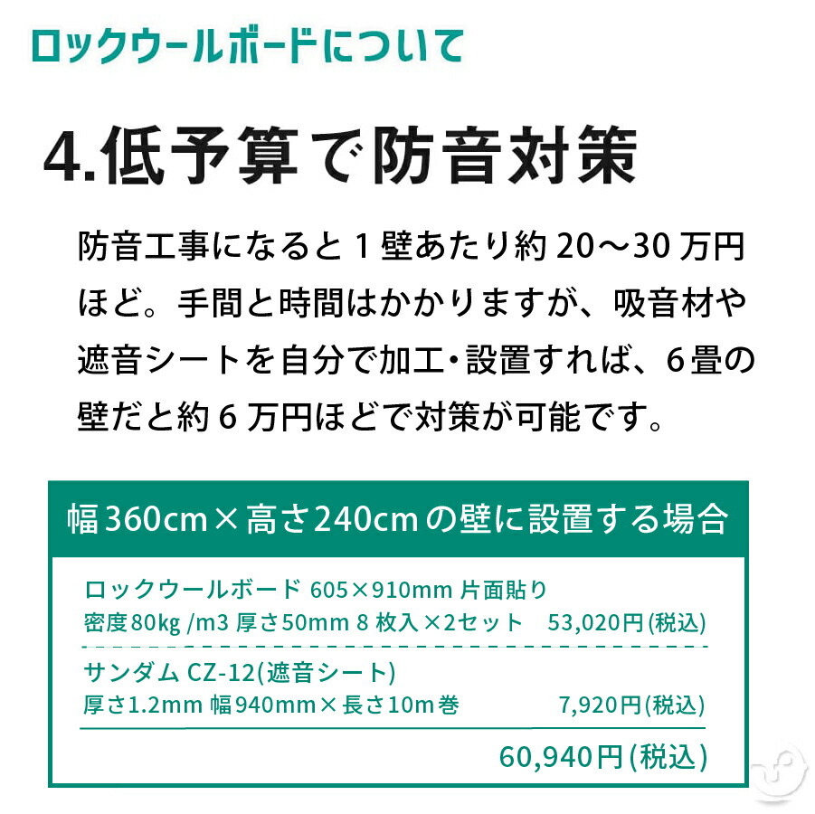 吸音コミッション ロックミュージック羊毛ボード 濃度80kg M3 605 910mm 厚さ50mm 8枚序開き 1匣 額面価格 片面 硝子呉服貼り ホワイト クオンティティー密度ロックウール これワンつで垣の防音方策に Diyの防音に最適 遮音マチエール補強 インスツルメント 防音家宅 喧噪