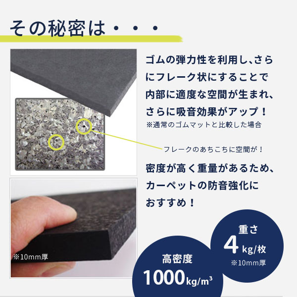 P防振マット