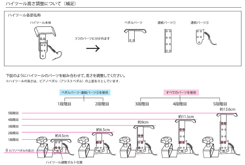 最大59%OFFクーポン セット割引あり 吉澤 アシストペダル ASP-Ⅱ